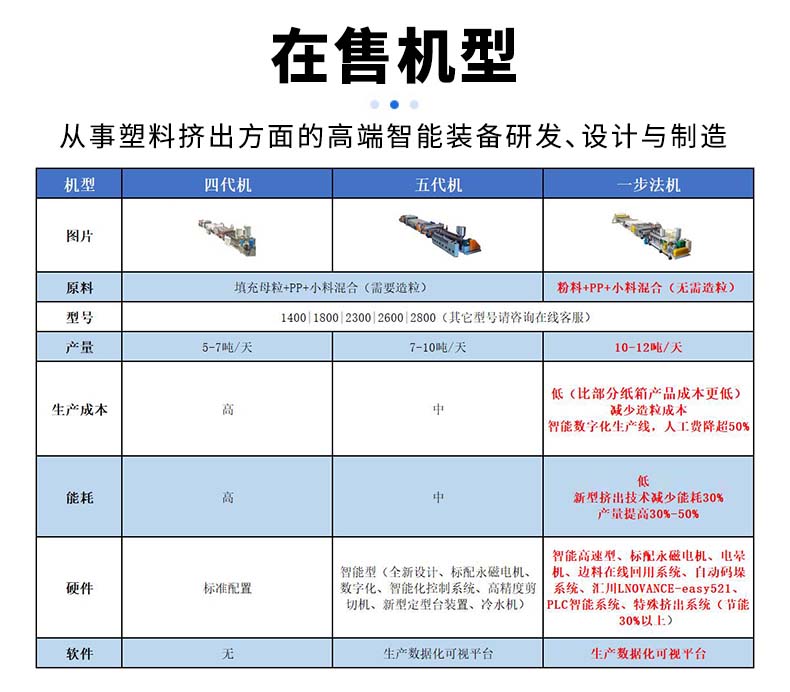 在售機型